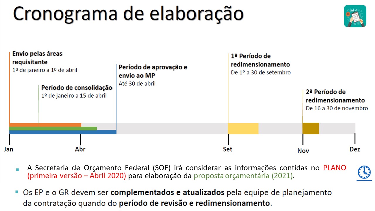 Cronograma Geral