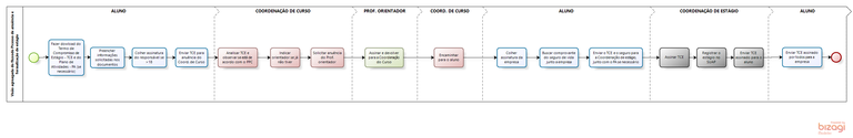 Visão agregada do processo de anuência e formalização de estágio.png