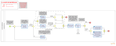 Fluxo - Ajuste de Matrículas