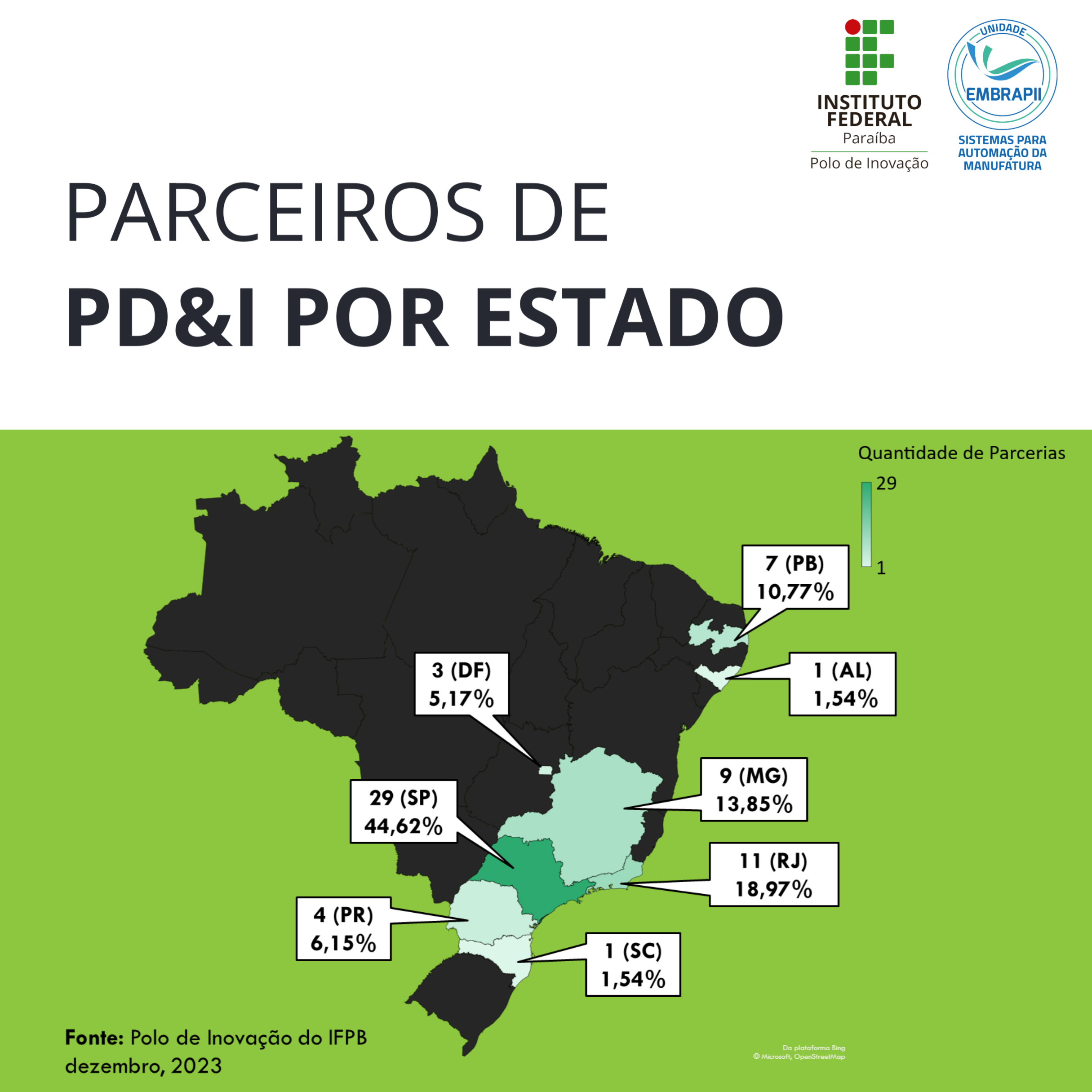 Empresas parcerias em Projetos de P&D por Estado
