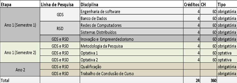 Matriz Curricular.png