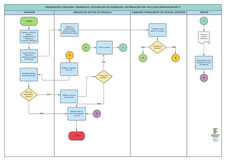 PROGRESSÃO FUNCIONAL EBTT fluxograma.jpeg