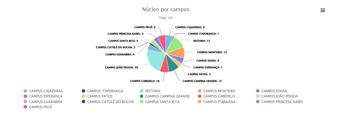 Nucleos Campus.jpg