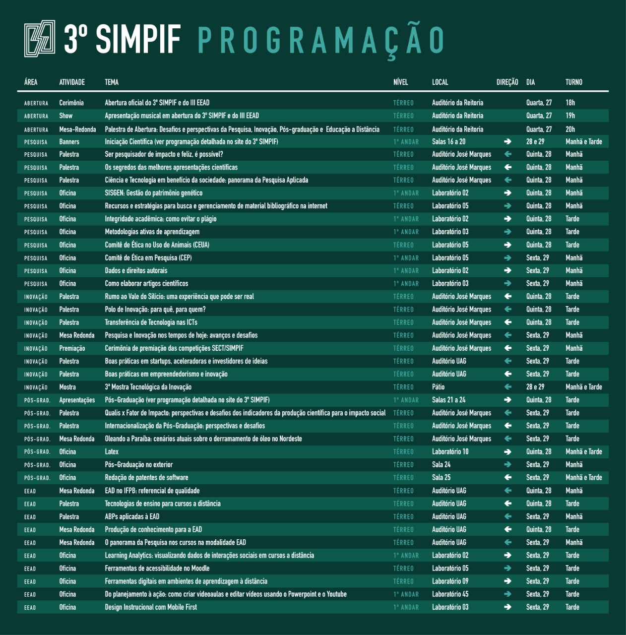 programacao simpif 2019.jpeg