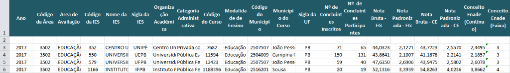 Educação Física